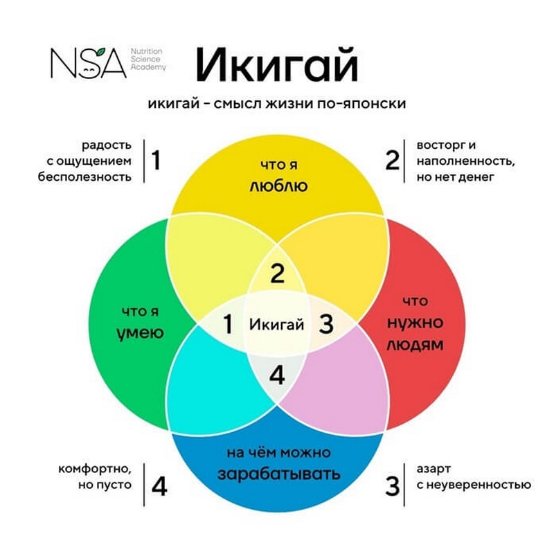 Подборка секретов долголетия из разных стран мира